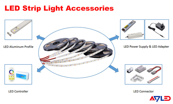 High Lumen Lumileds 120 Led Strip Lights 4000k For Room Lighting